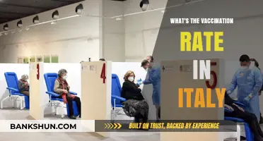 Italy's Vaccination Progress: A Comprehensive Update
