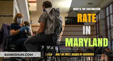 Maryland's Vaccination Progress: A Comprehensive Update