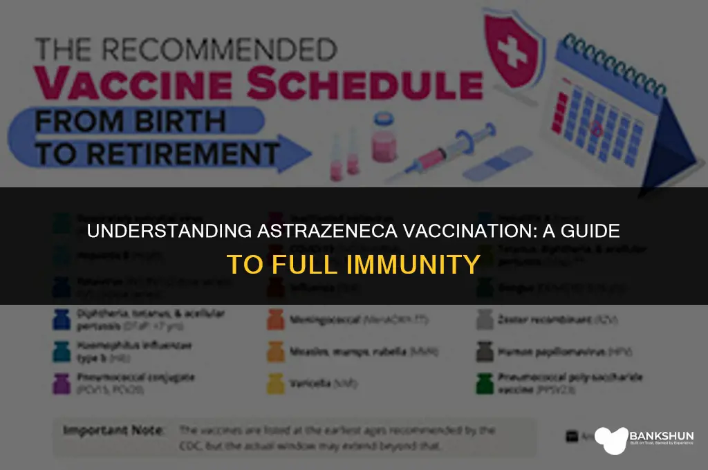 when am i fully vaccinated with astrazeneca
