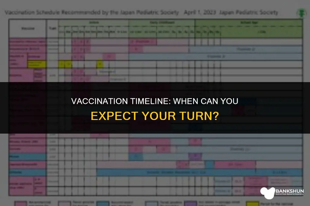 when am i likely to be vaccinated