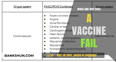 Understanding Vaccine Failure: Timing, Reasons, and Implications