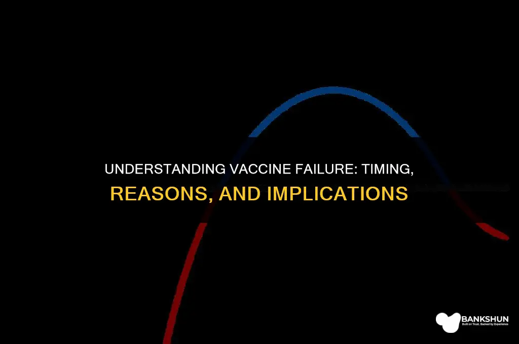 when and why does a vaccine fail