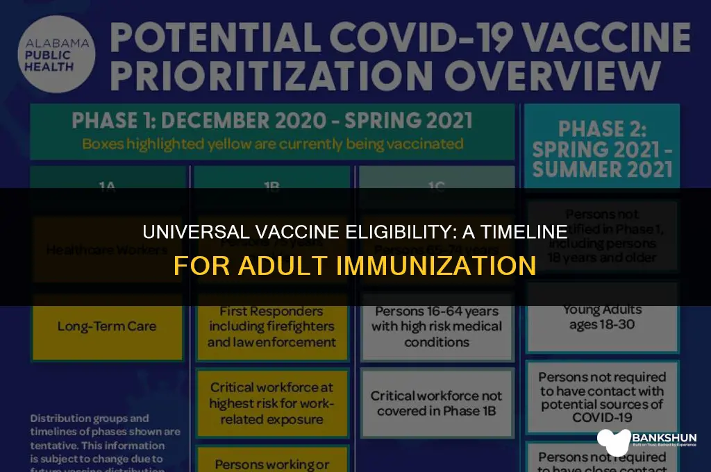 when are all adults eligible for vaccine