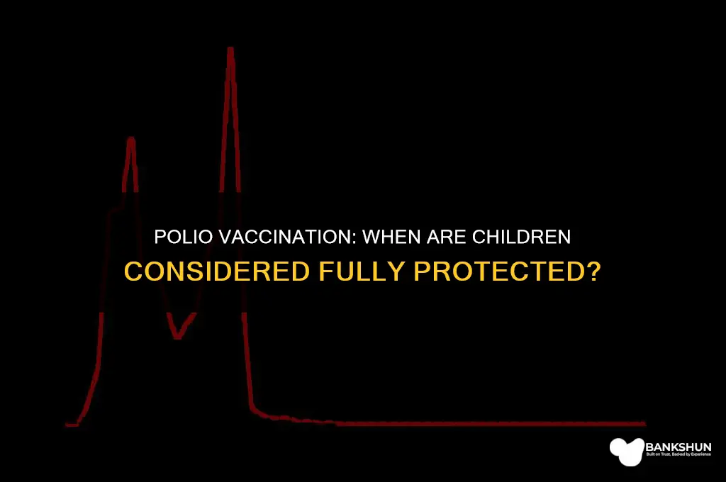 when are kids fully vaccinated against polio