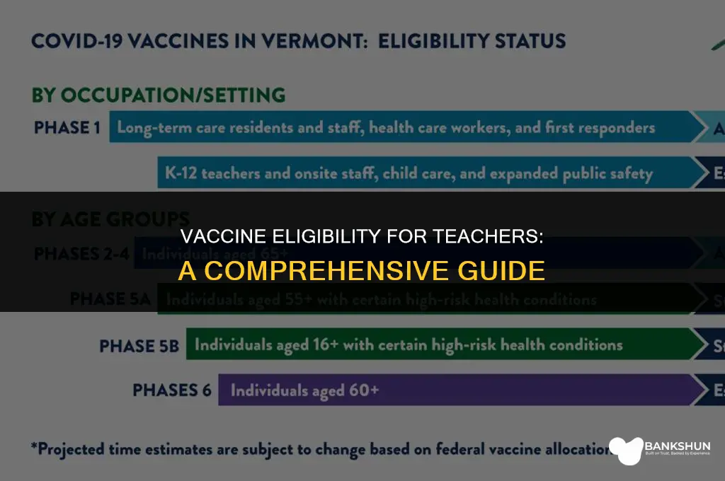 when are teachers eligible for the vaccine