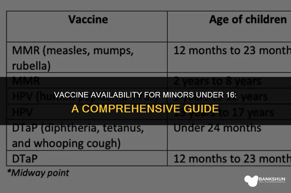 when are vaccines available for under 16
