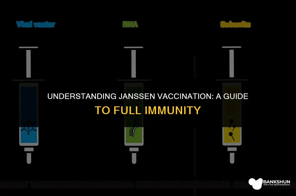 when are you fully vaccinated with janssen