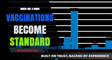 The Evolution of MMR Vaccination: A Timeline to Standardization