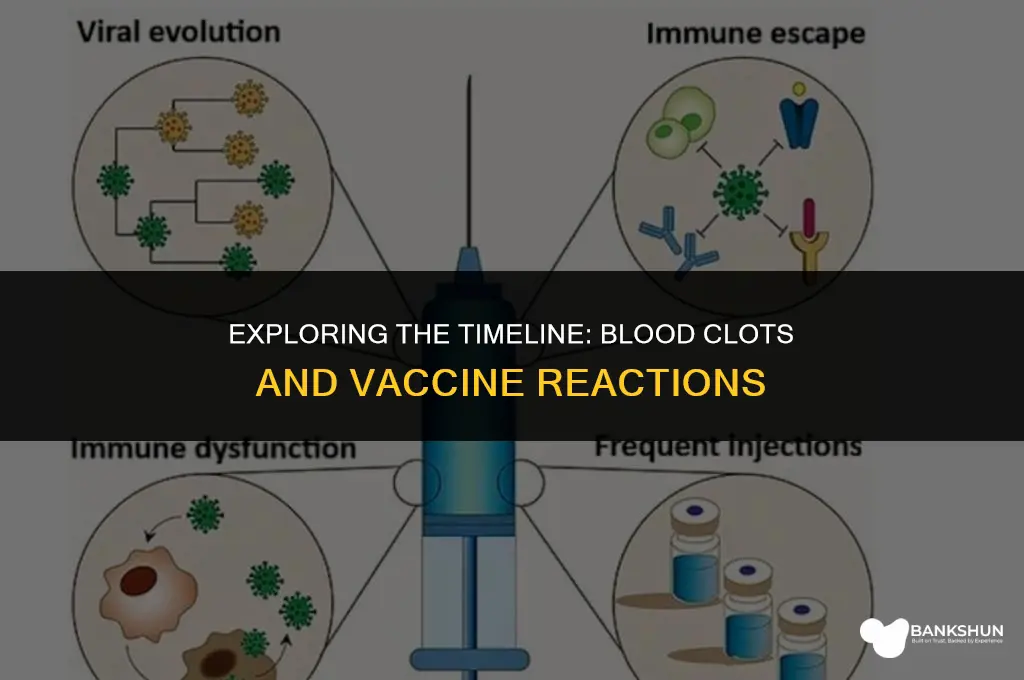 when did blood clots happen after vaccine