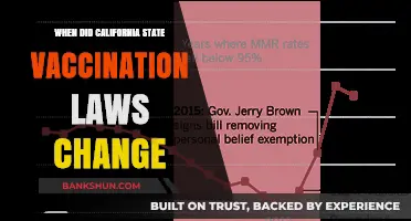 California's Vaccination Laws: A Timeline of Key Changes