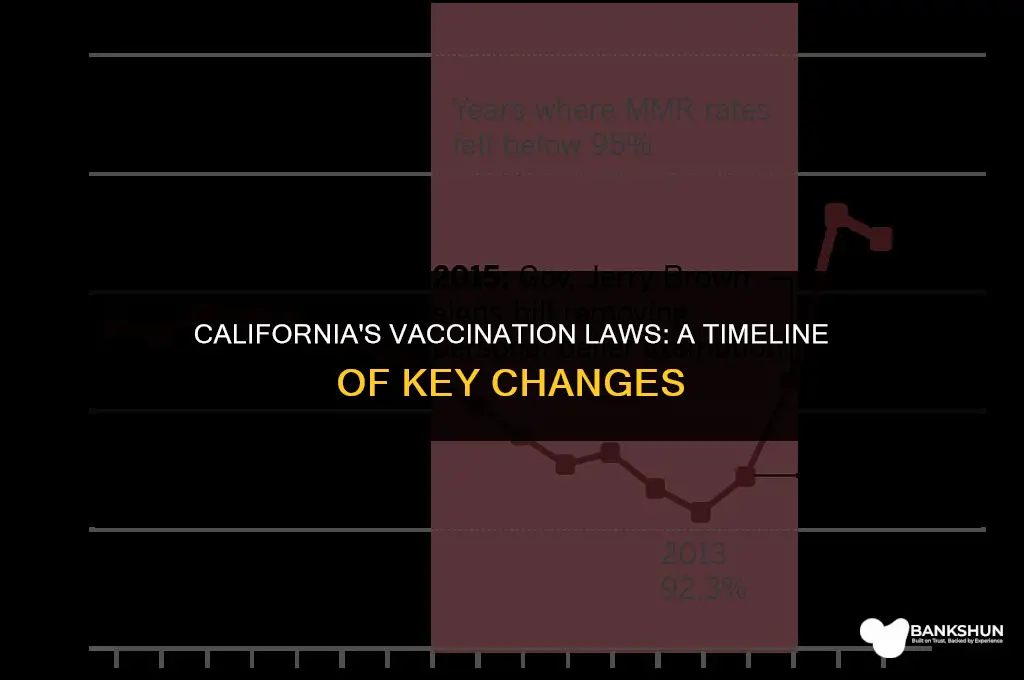 when did california state vaccination laws change