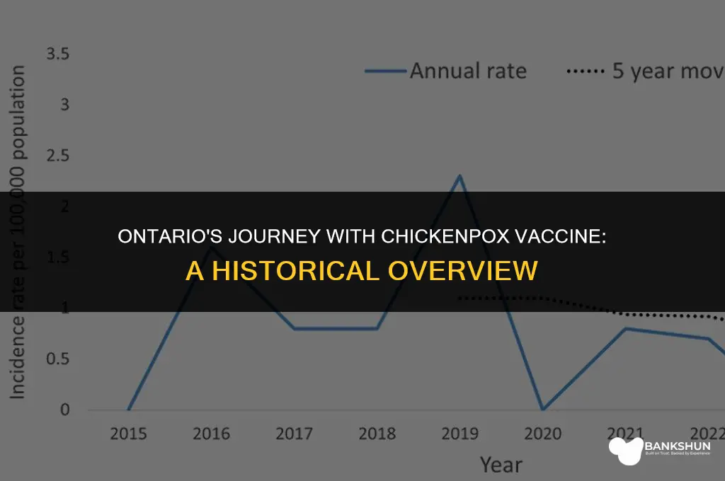 when did chickenpox vaccine start in ontario