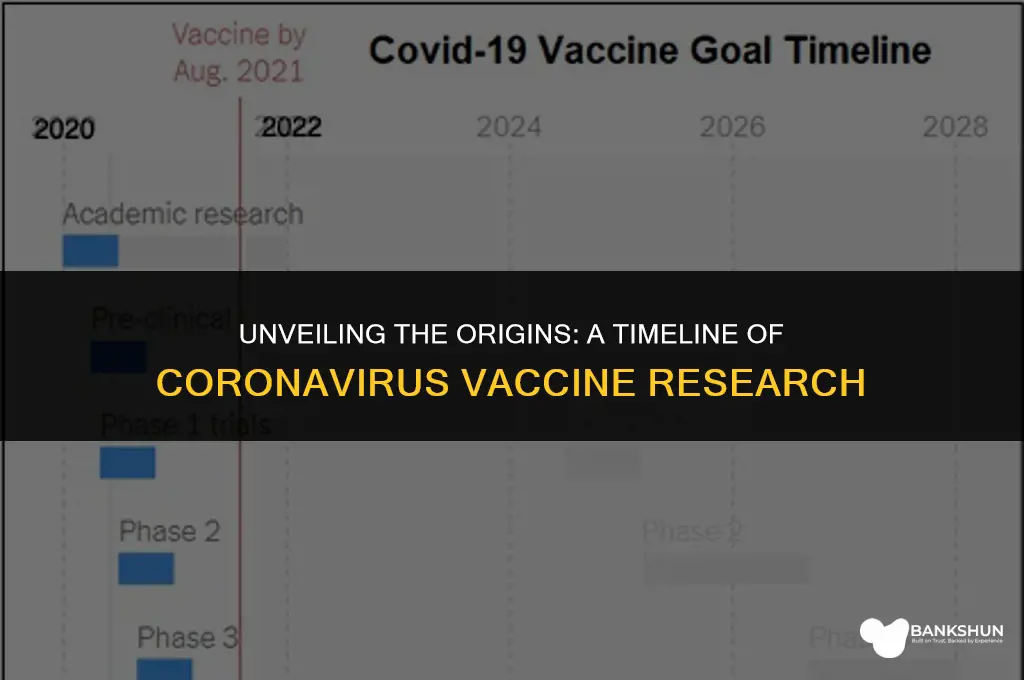 when did corona virus vaccine research begin