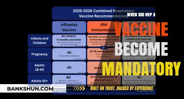 Hepatitis A Vaccine Mandate: A Timeline of Implementation