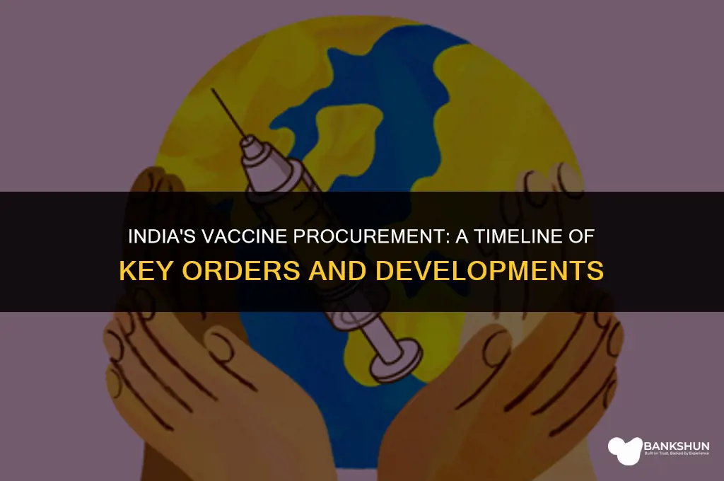 when did india place order for vaccine