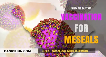 South Carolina's Measles Vaccination Journey: A Timeline