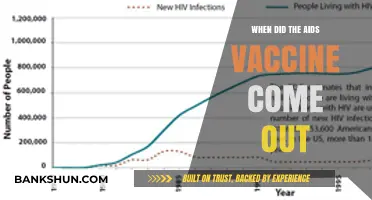Decoding the Timeline: When Did the AIDS Vaccine Arrive?