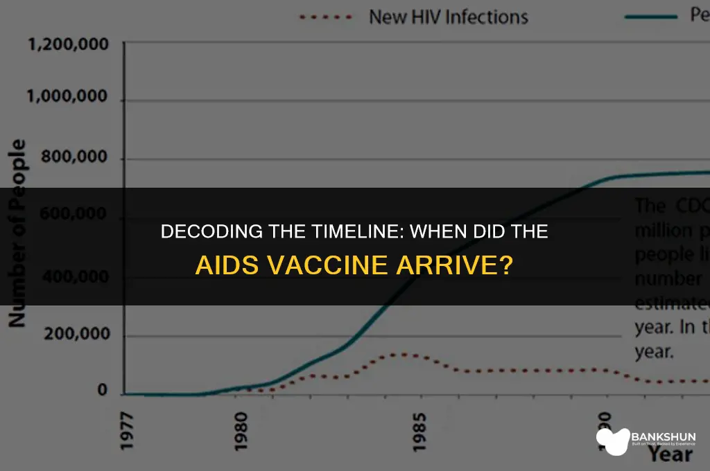 when did the aids vaccine come out
