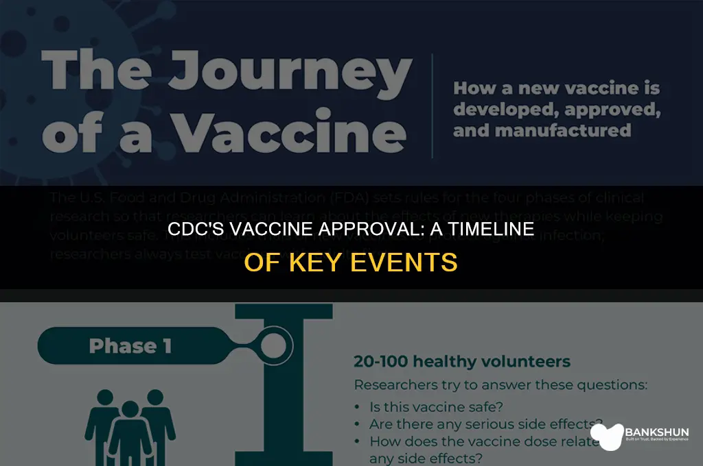 when did the cdc approve the vaccine
