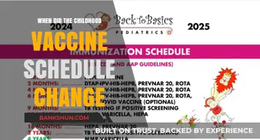 Revisiting Immunization History: Key Shifts in Childhood Vaccine Guidelines