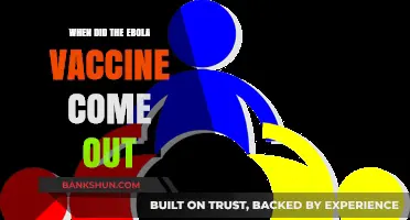 Ebola Vaccine: A Timeline of Development and Deployment