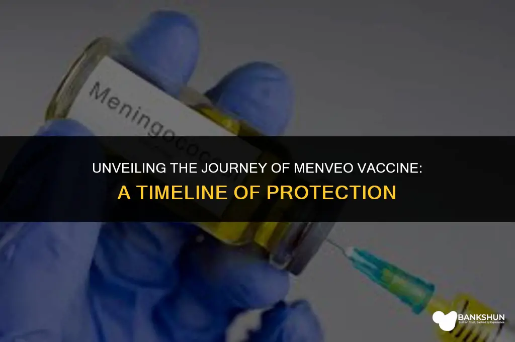 when did the menveo vaccine come out