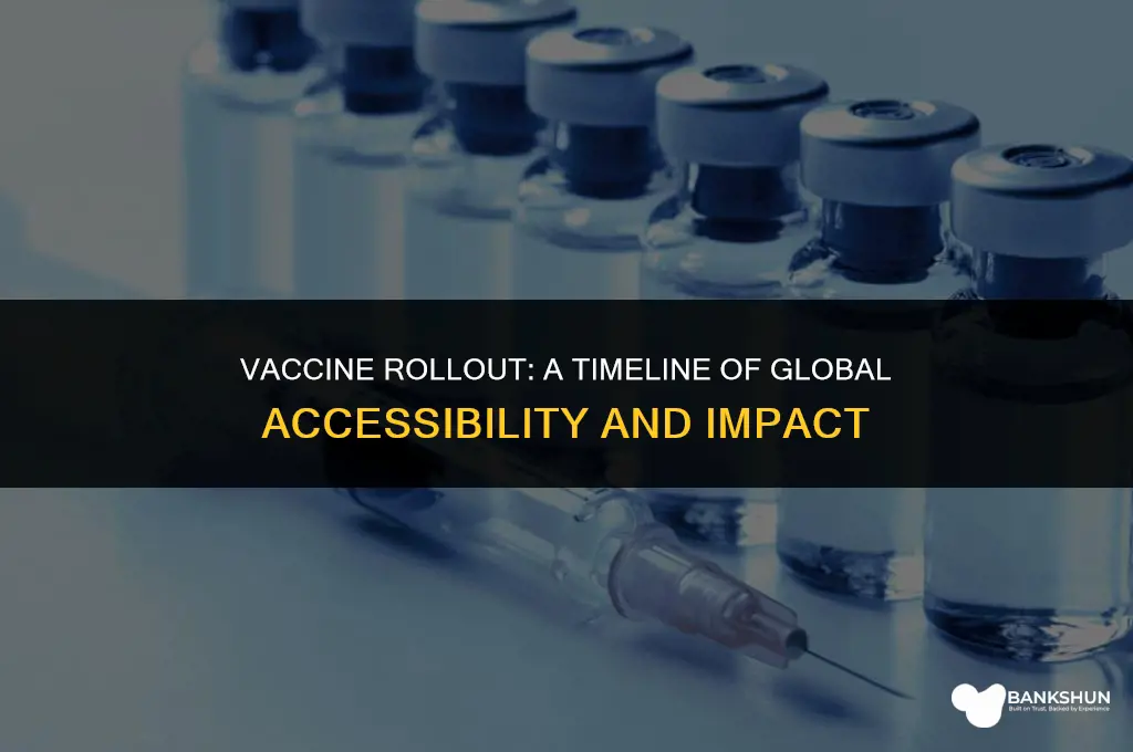 when did the vaccine become widely available