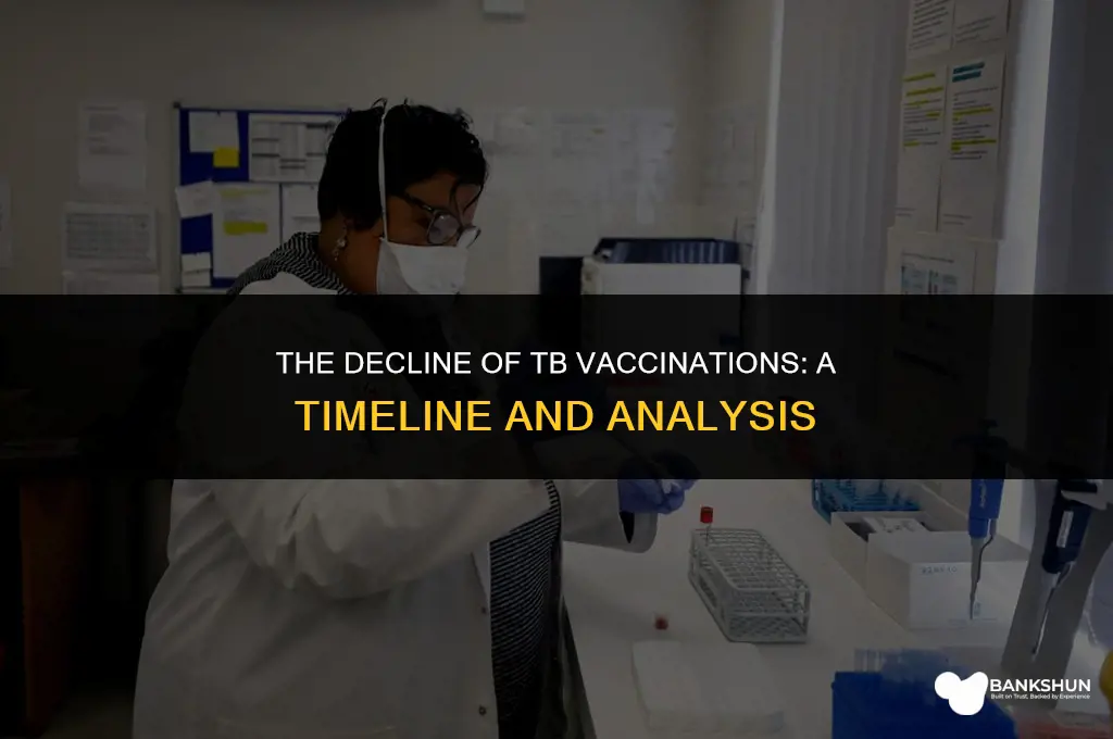 when did they stop giving tuberculosis vaccine