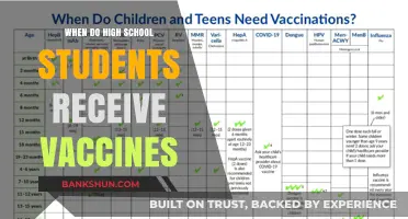 Vaccination Timelines for High School Students: A Comprehensive Guide