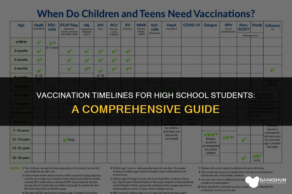 when do high school students receive vaccines