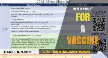 Vaccine Eligibility: A Comprehensive Guide to Qualification Criteria