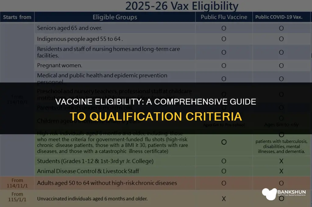 when do i qualify for a vaccine