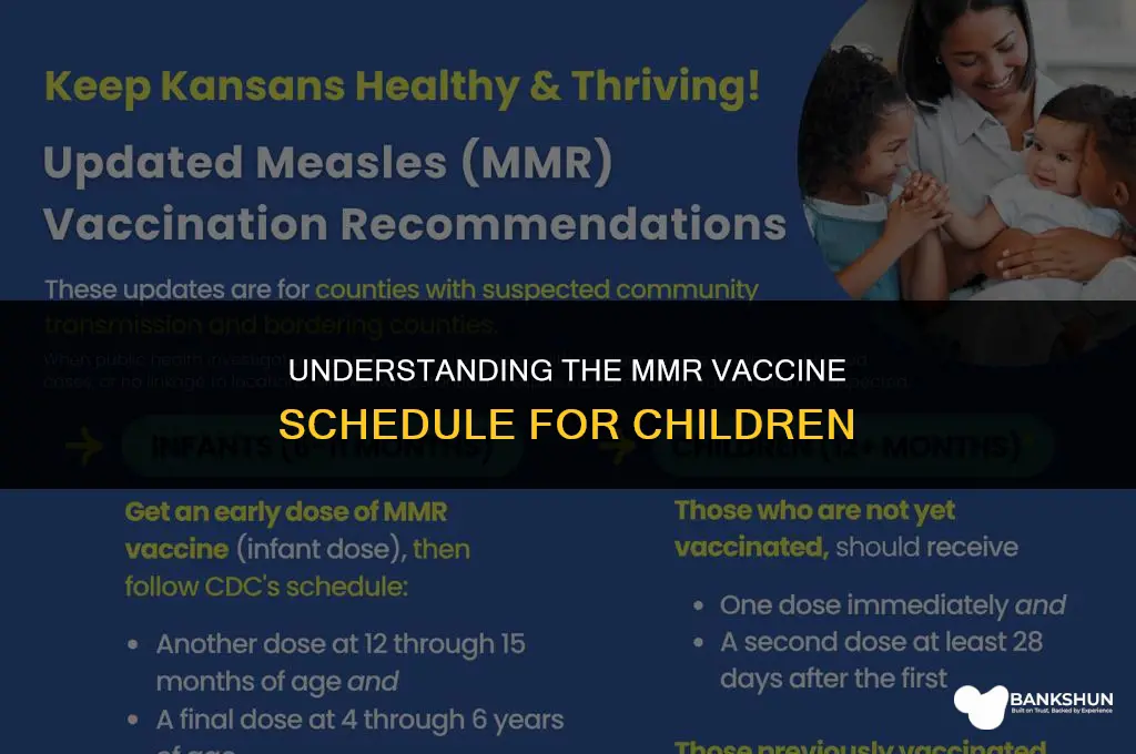when do kids receive the mmr vaccine