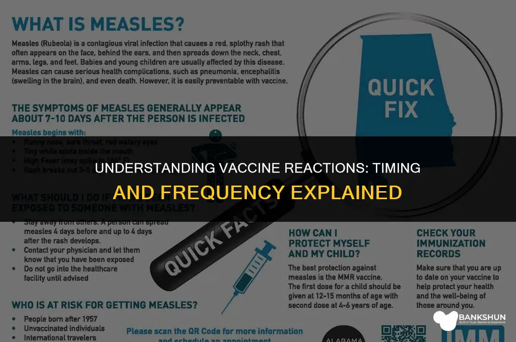 when do most reactions to vaccines occur