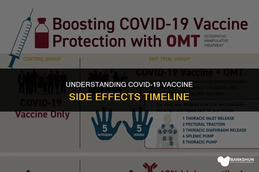 when do symptoms of the vaccine start