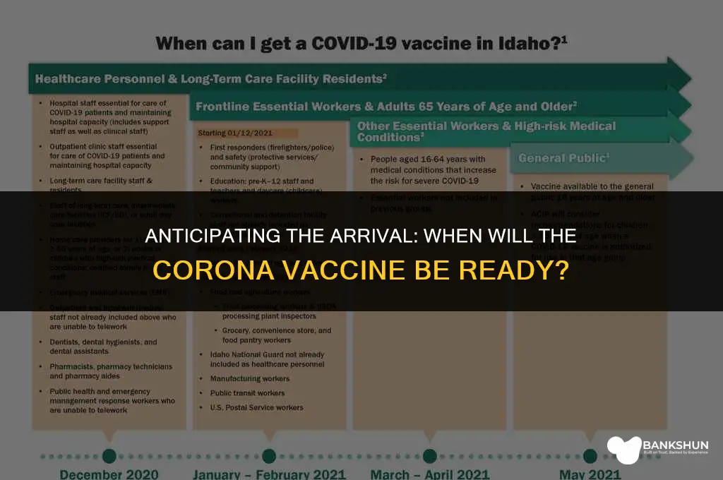 when do we expect a corona vaccine