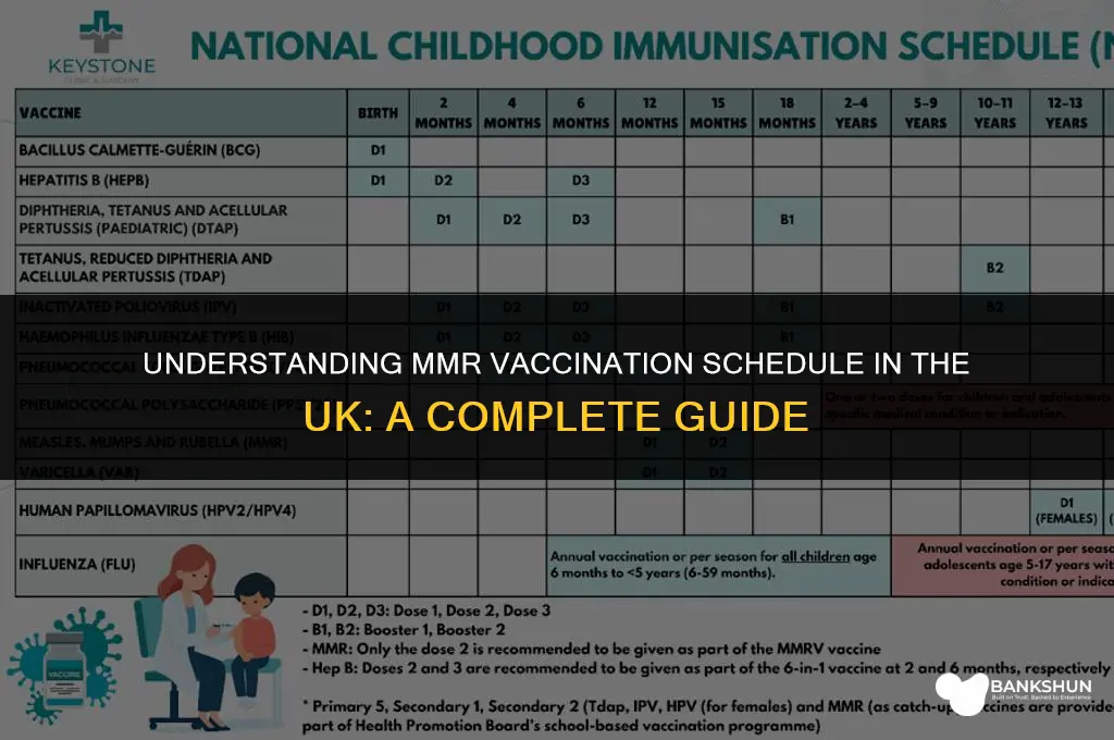 when do yoh have mmr vaccines uk