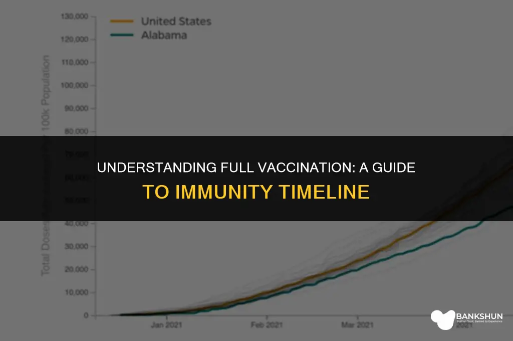when do you count as fully vaccinated