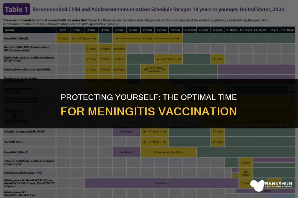 when do you have your meningitis vaccine