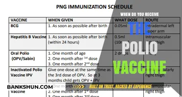 Polio Vaccine Schedule: When to Get Vaccinated for Optimal Protection