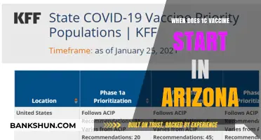 Arizona's 1C Vaccine Rollout: Timelines and Eligibility Updates