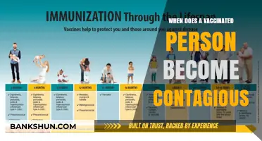Understanding Contagiousness Post-Vaccination: A Comprehensive Guide