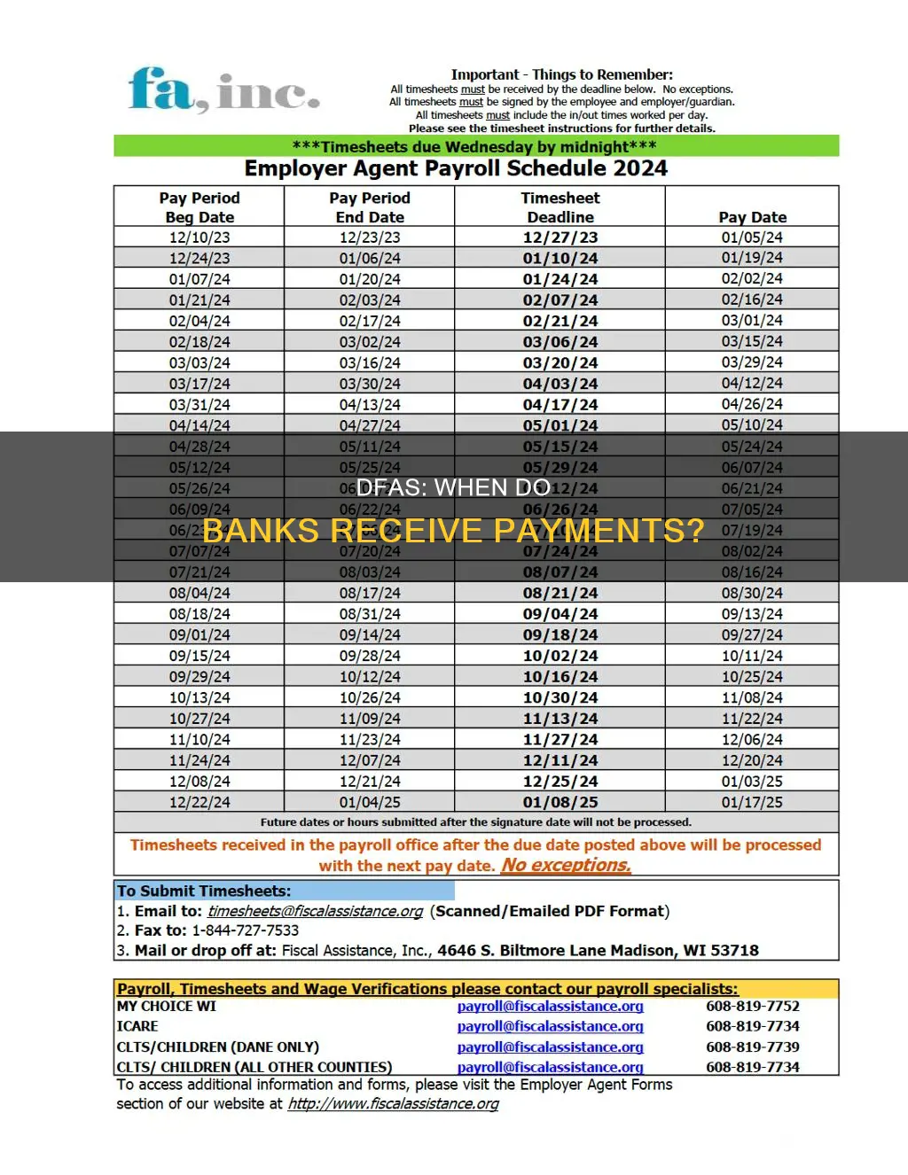 when does dfas send pay to banks