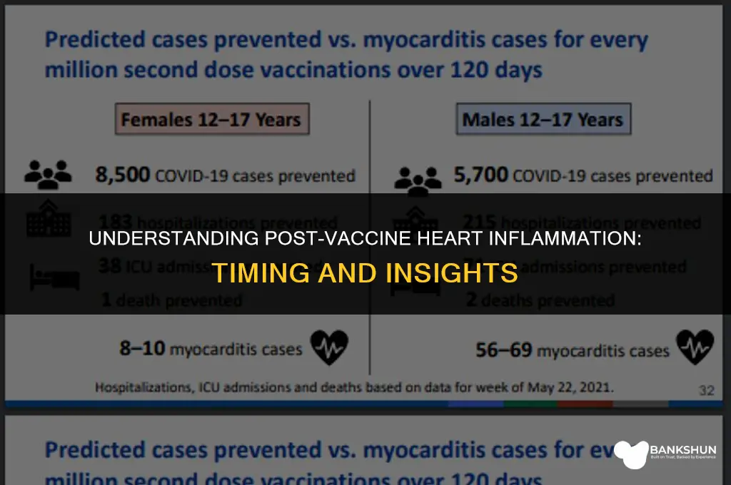 when does heart inflammation occur after vaccine