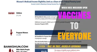 Missouri's Vaccine Rollout: When Will Everyone Be Eligible?