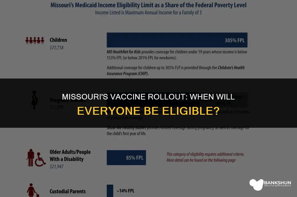 when does missouri open vaccines to everyone