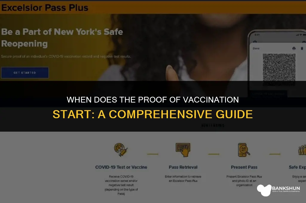 when does the proof of vaccination start