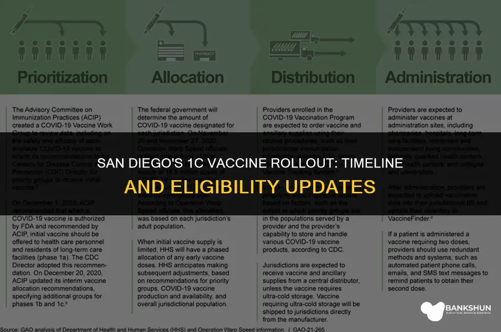 when is 1c vaccine available san diego