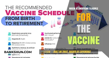 Universal Vaccine Eligibility: A Timeline for Global Immunization