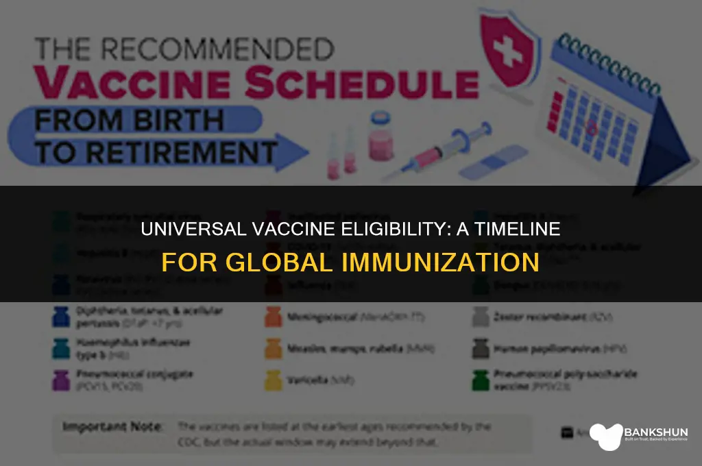 when is everyone eligible for the vaccine